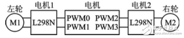 超声波传感