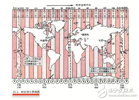 統(tǒng)一時基的智能變電站