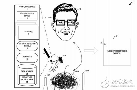 Google申请可穿戴新专利,提醒你该吃药了 - 可