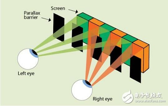 裸眼3d立体显示技术详解全文