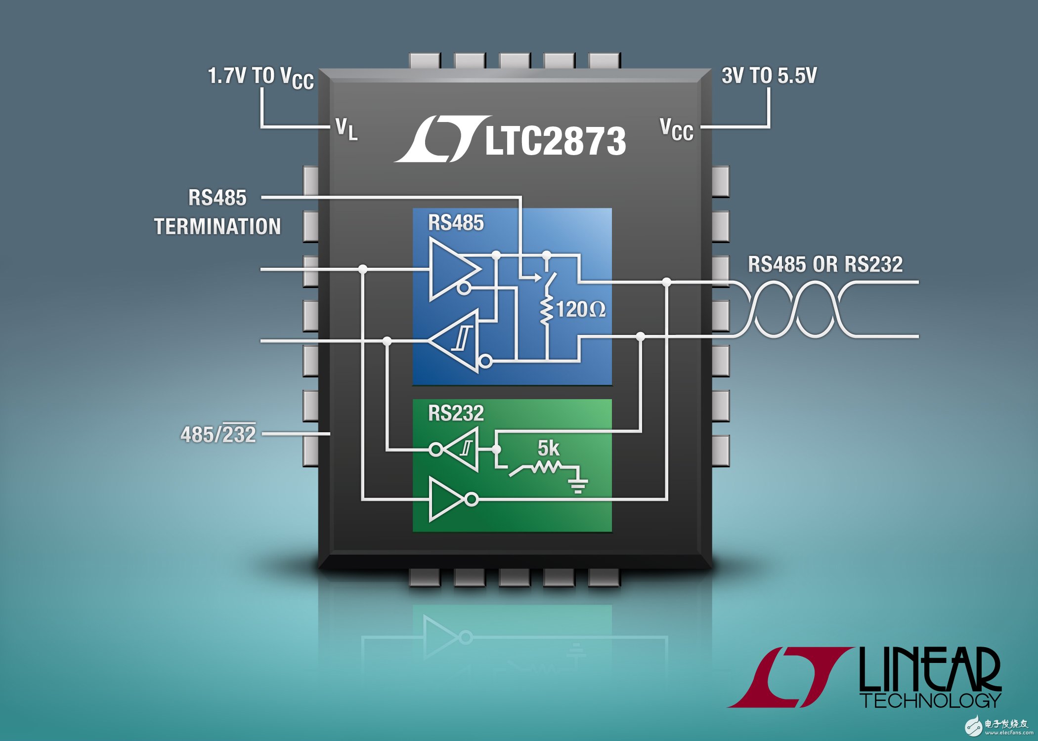 多协议收发器 ltc2873      照片说明:rs485/rs232 协议和终端切换