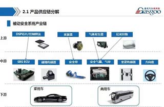 奥托立夫资讯