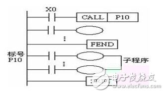 plc指令執(zhí)行的特點(diǎn)