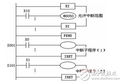 plc指令執(zhí)行的特點(diǎn)