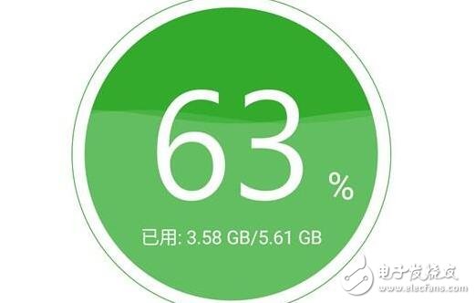 6G运行内存对智能手机来说是否有必要? - 3G行