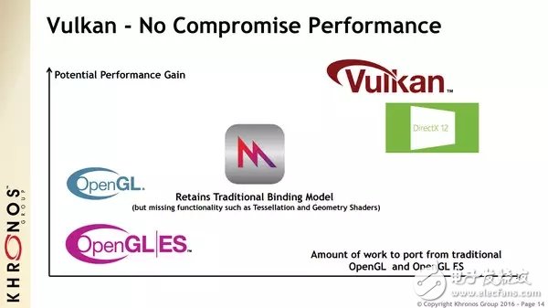Vulkan API - 麒麟960内置的GPU,是如何弯道赶