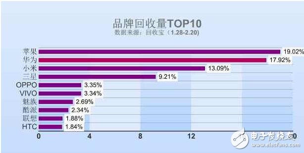 华为v9参数