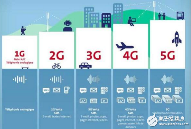 又是中国企业领跑?5g将改变世界?