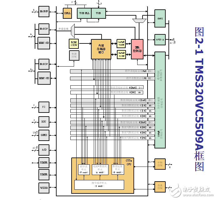 第2章 tms320c55x的硬件结构