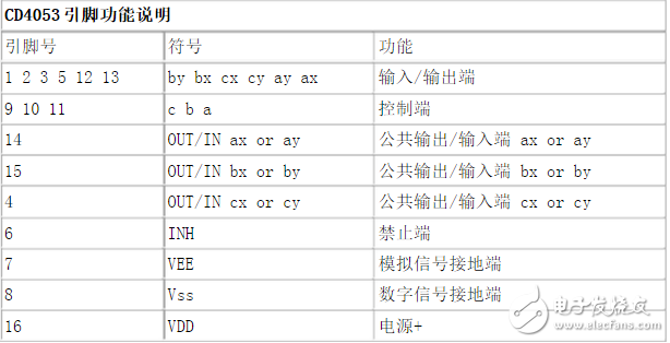 cd4053引脚图及功能