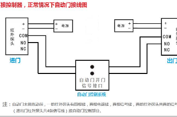 自动门电路