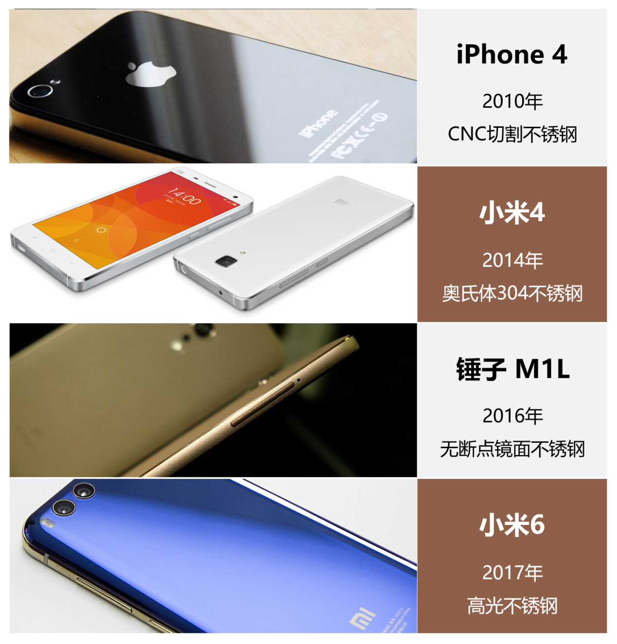 iPhoneX为什么选择用不锈钢中框？因为有这种高性能材料啊！