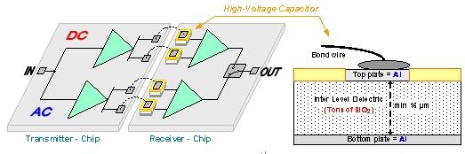 第二代数字电容隔离器定义高性能新标准(电子工程专辑)