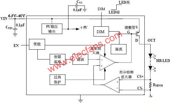 LED驱动芯片