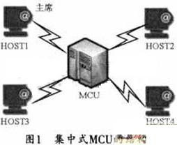 视频会议