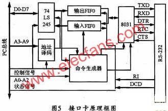 视频会议