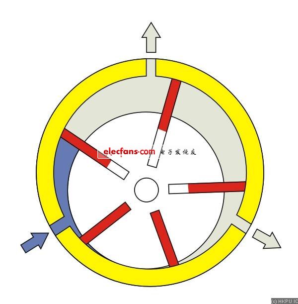 图3.2a 气马达的剖面图