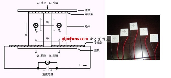 半导体制冷片(te-电子电路图,电子技术资料网站