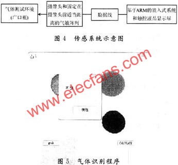 气敏传感器