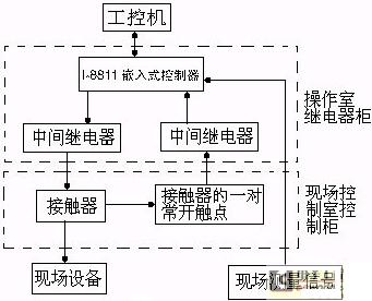 嵌入式控制器