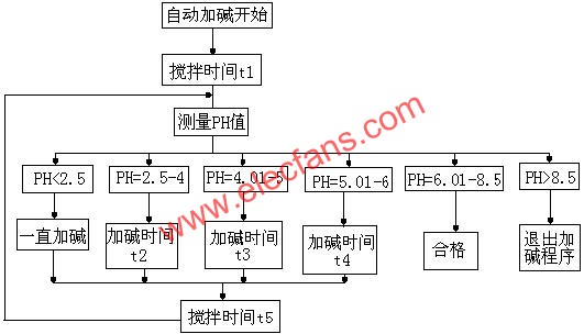 嵌入式控制器