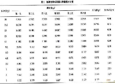 电容测量