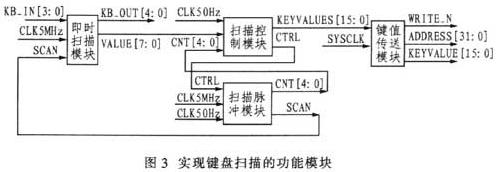 FPGA