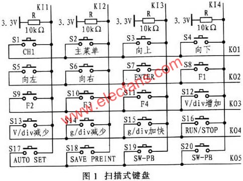 FPGA