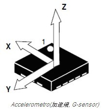 Accelerometro(加速規, G-sensor) 