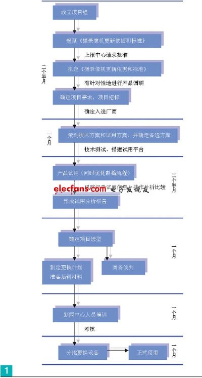 XDCAM