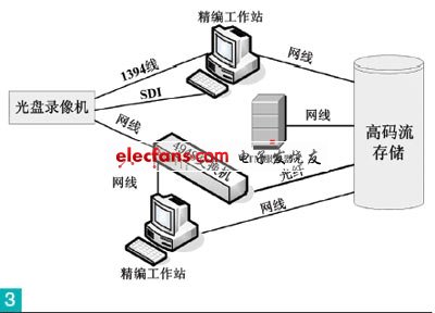 XDCAM