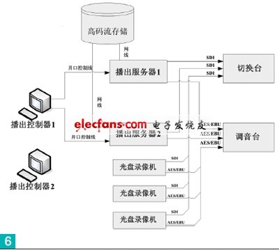 XDCAM