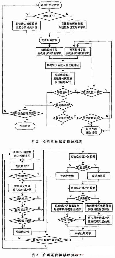 通信