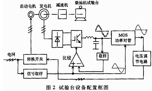 能量回馈