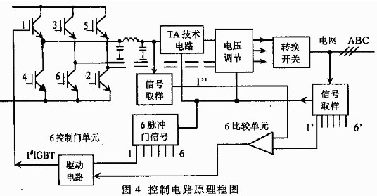 能量回馈