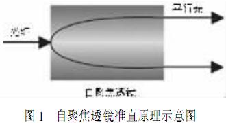 自聚焦透镜在光纤准直器中的应用分析