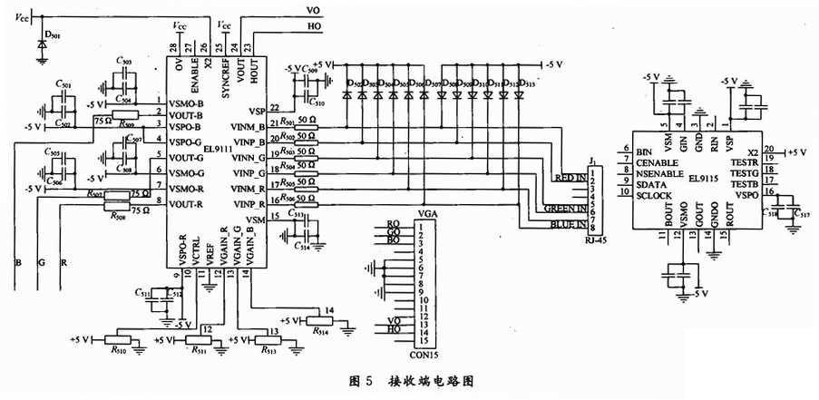 视频VGA