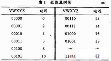 视频VGA