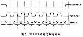 视频VGA