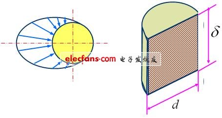 挤压