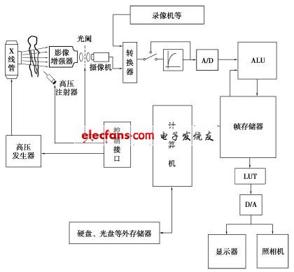 捕"丰"捉影:医学影像大家谈(2)x线数字减影血管成像系统简介