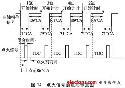 atmel avr单片机的天然气发动机 - 机械设计 - 电子友