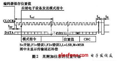 無(wú)附加信息的位置傳輸