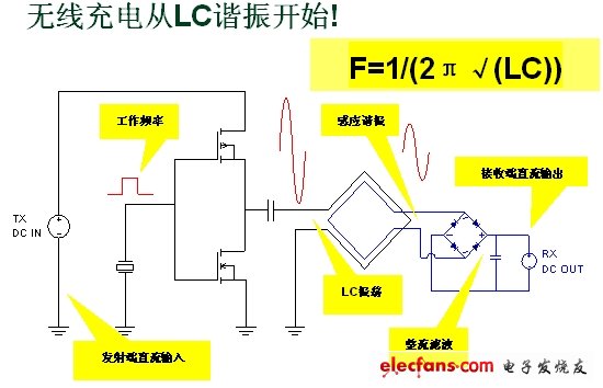 无线充电系统设计与实作（电子系统设计）