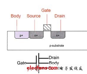 cadence设计cmos反相器实验教程