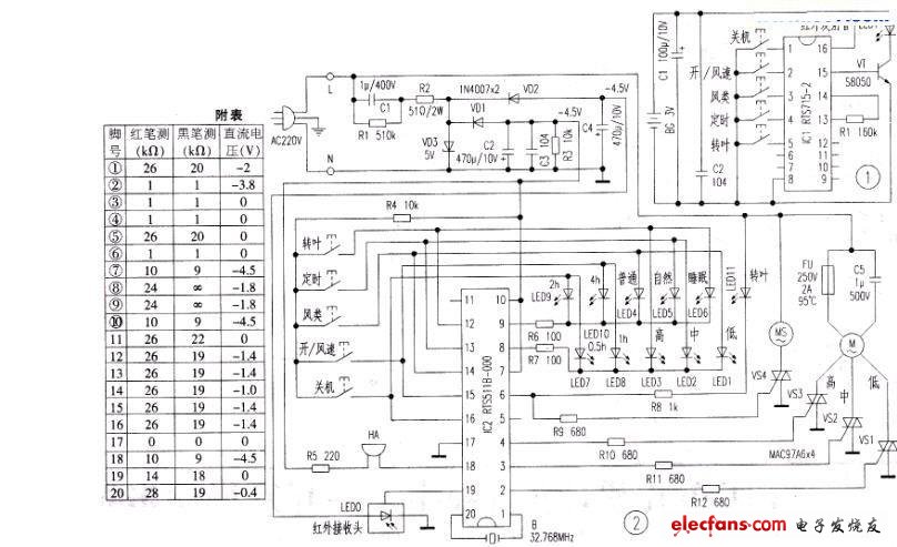 先锋kyt-3od型遥控风扇电路及检修案例 - 消费类电子电路图 - 电子