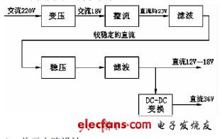 关于基于Protel的直流稳压电源的计算机仿真的本科毕业论文范文