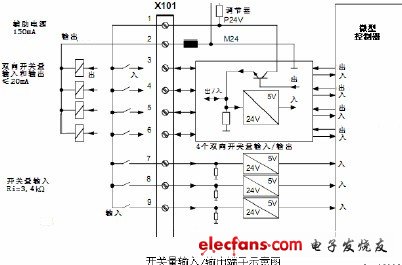 6se70系列变频器端子控制应用-电子电路图,电子技术