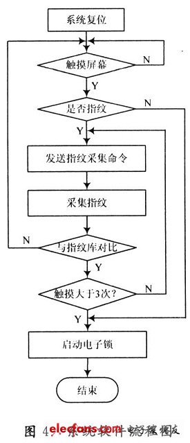 Software Design