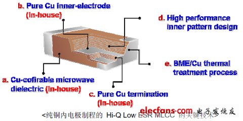 中国微波介质陶瓷行业市场现状及竞争格局